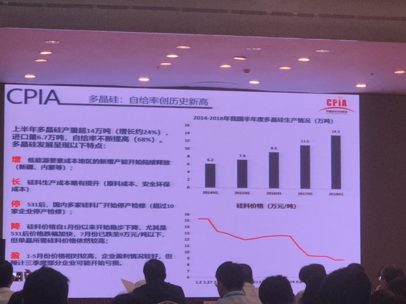 上半年光伏組件產(chǎn)量約42GW 光伏市場仍在蓬勃發(fā)展(圖2)