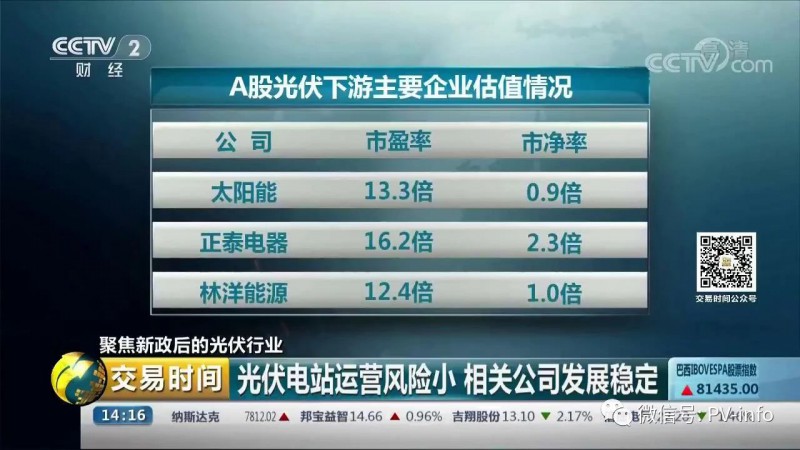 央視財經 聚焦531新政后的光伏行業(圖5)