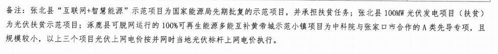 河北下達2.7GW風電光伏指標:光伏0.5-0.57元/度(圖3) 河北下達2.7GW風電光伏指標:光伏0.5-0.57元/度(圖3)