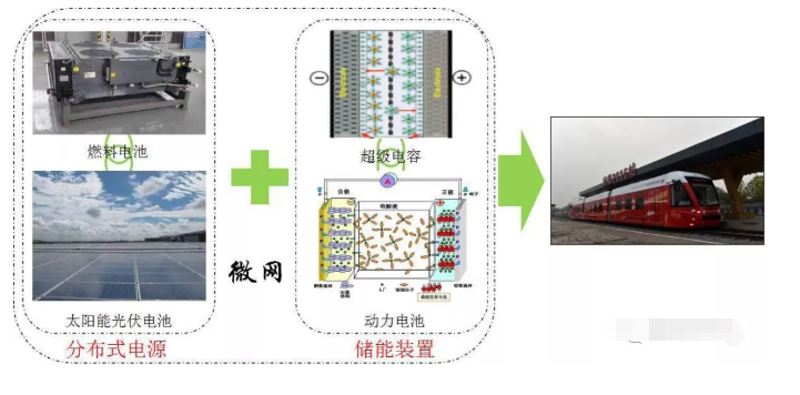 太陽能光伏發(fā)電在新能源城市軌道交通中的應用(圖1) 光伏發(fā)電系統(tǒng)